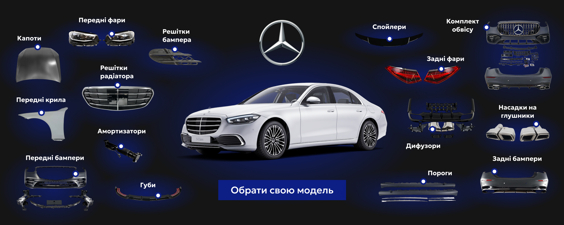 Запчасти для Mercedes